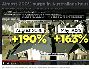 Why Almost 200% More Australians Are Searching for NZ Property Right Now