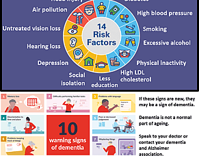 Alzheimer's Awareness Month