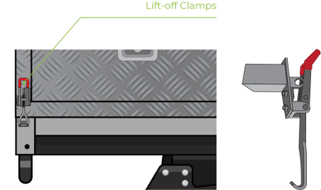 Lift-off clamps
