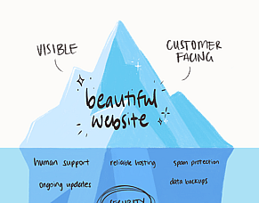 AI website builders: what sits below the surface?